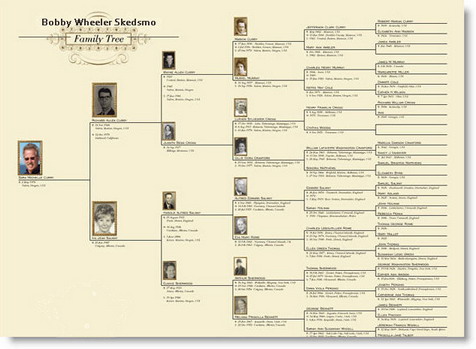 family-tree-03a.jpg - 55680 Bytes